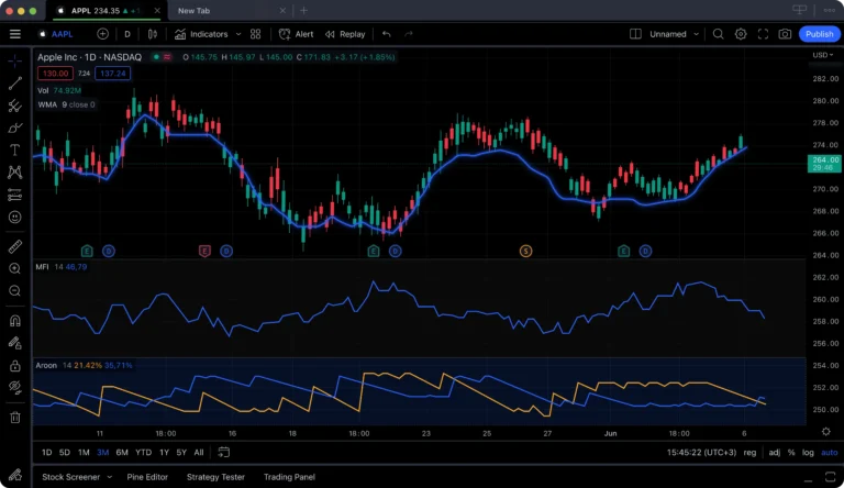 TradingView Jadi Kunci Analisis Pasar Saham, Crypto, dan Teknologi di 2026